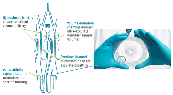 Immunoassays-at-nanoliter-scale1